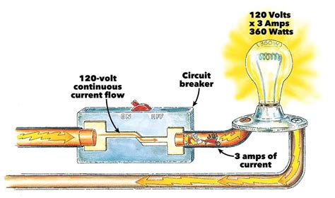 how do concrete breakers work